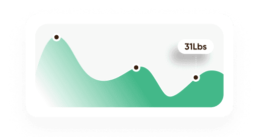 Weight loss progress chart: 31 lbs lost